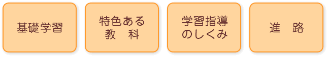 基礎学習、特色ある教科、学習指導のしくみ、進路