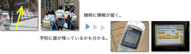 �u���ɏ�񂪓͂��B�w�Z�ɒN���c���Ă��邩��������B�C���[�W